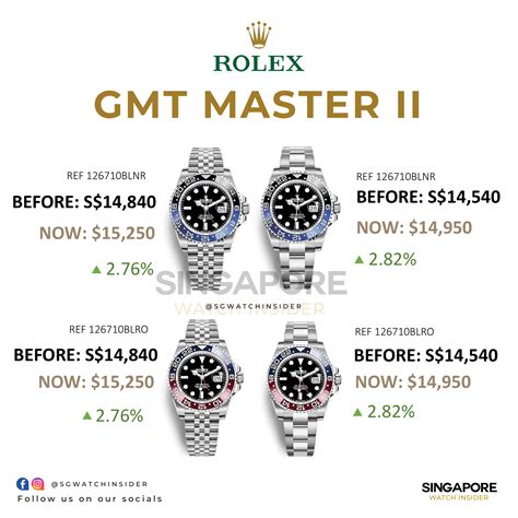 rolex ladies watch singapore price|Singapore Rolex price list.